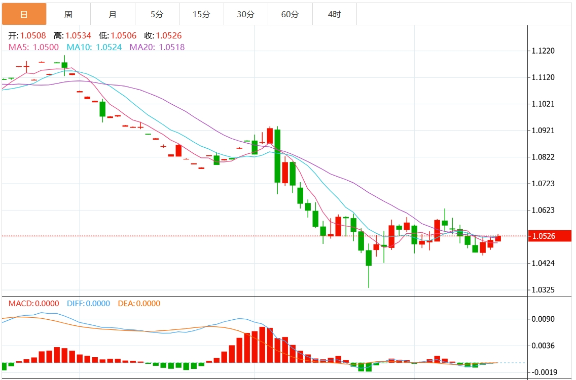 Торговая информация FxPro Forex: Столкнется ли индекс доллара США с сопротивлением? Решение Федеральной резервной системы уже близко(图2)