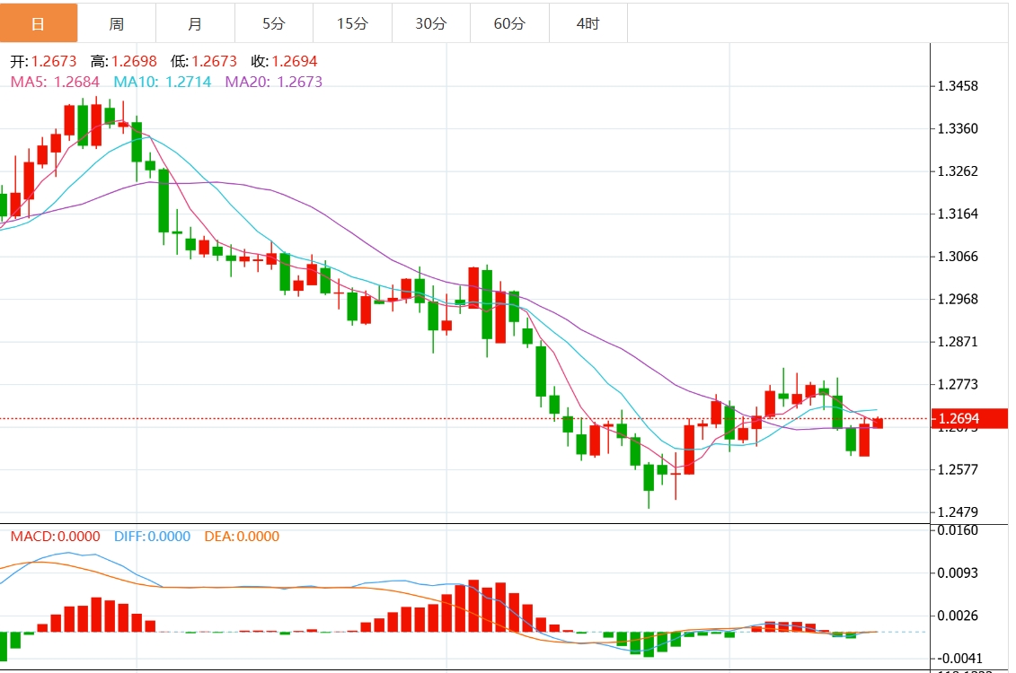 Торговая информация FxPro Forex: Столкнется ли индекс доллара США с сопротивлением? Решение Федеральной резервной системы уже близко(图3)