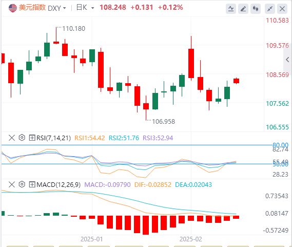 Analisis Pasaran Forex FxPro: Trump mungkin memulakan proses mengenakan tarif, b