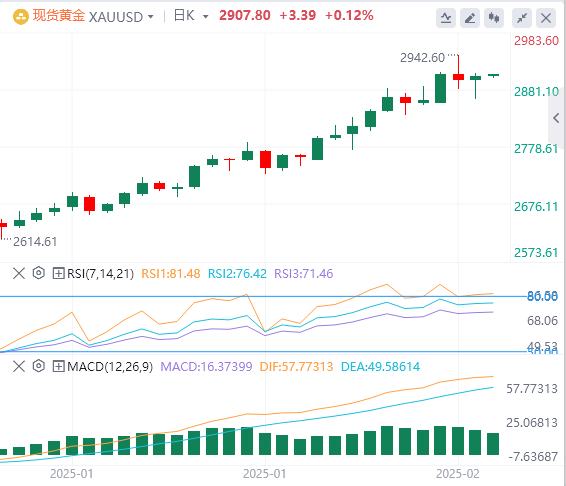 Analisis Emas Pertukaran Asing FxPro: Data CPI memadamkan harapan penurunan kada