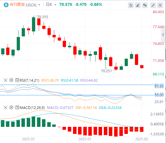Analisis Minyak Mentah Pertukaran Asing FxPro: Tiga faktor memberi tekanan kepad