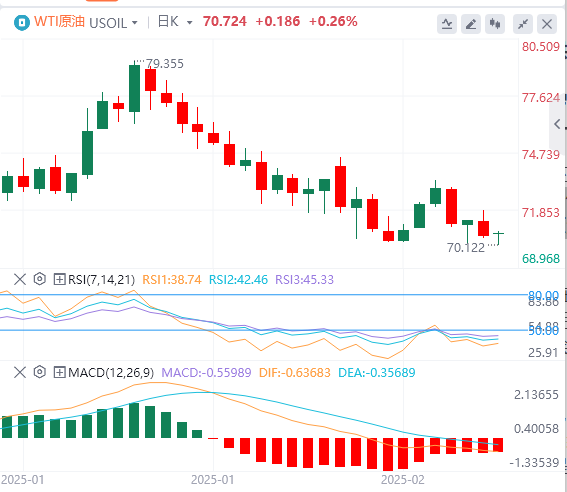 Analisis Minyak Mentah Forex FxPro: Prospek rundingan damai Rusia-Ukraine mengur