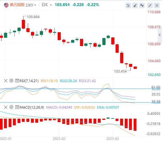Analisis Forex FxPro: Data bukan pertanian adalah rendah sedikit, indeks dolar A